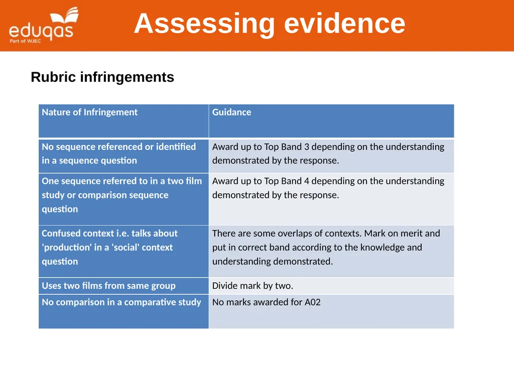Assessing WJEC Eduqas A level Film Studies - slide 7 of 33