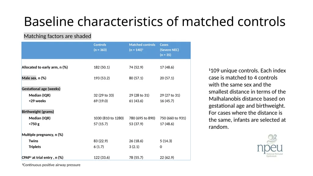 ADEPT ENCORE A nested case-control study analysis - slide 16 of 21