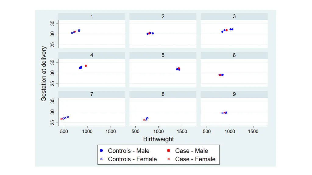 ADEPT ENCORE A nested case-control study analysis - slide 15 of 21