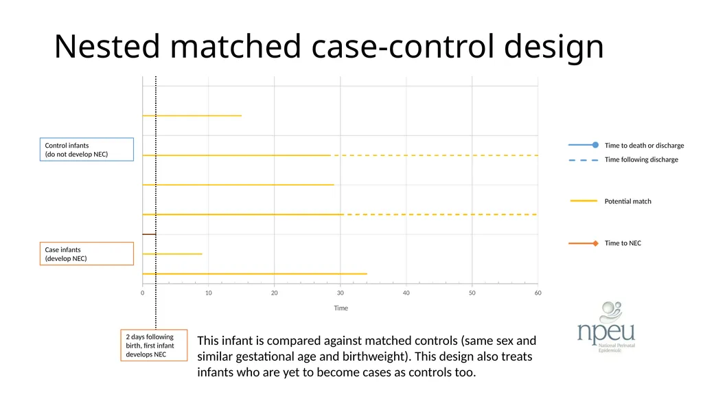 ADEPT ENCORE A nested case-control study analysis - slide 10 of 21