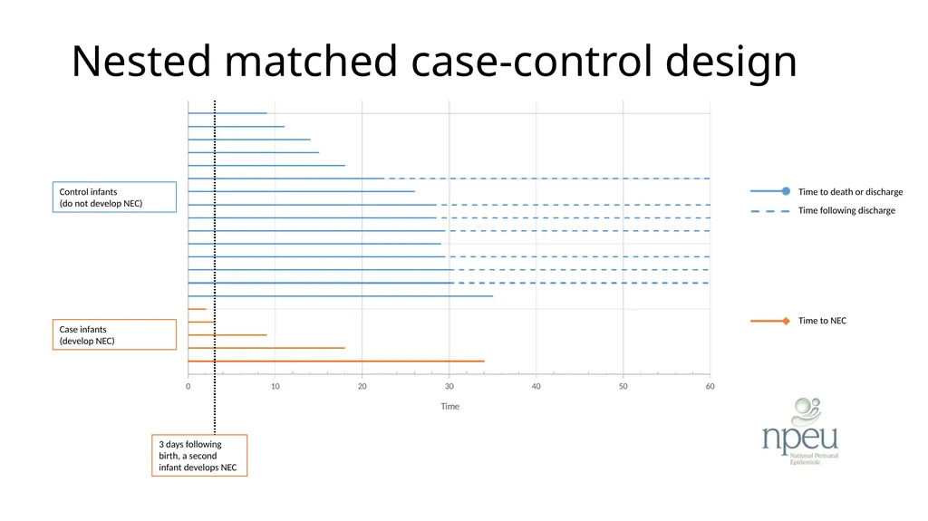 ADEPT ENCORE A nested case-control study analysis - slide 11 of 21