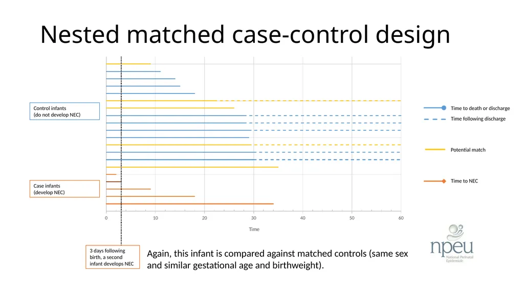 ADEPT ENCORE A nested case-control study analysis - slide 12 of 21