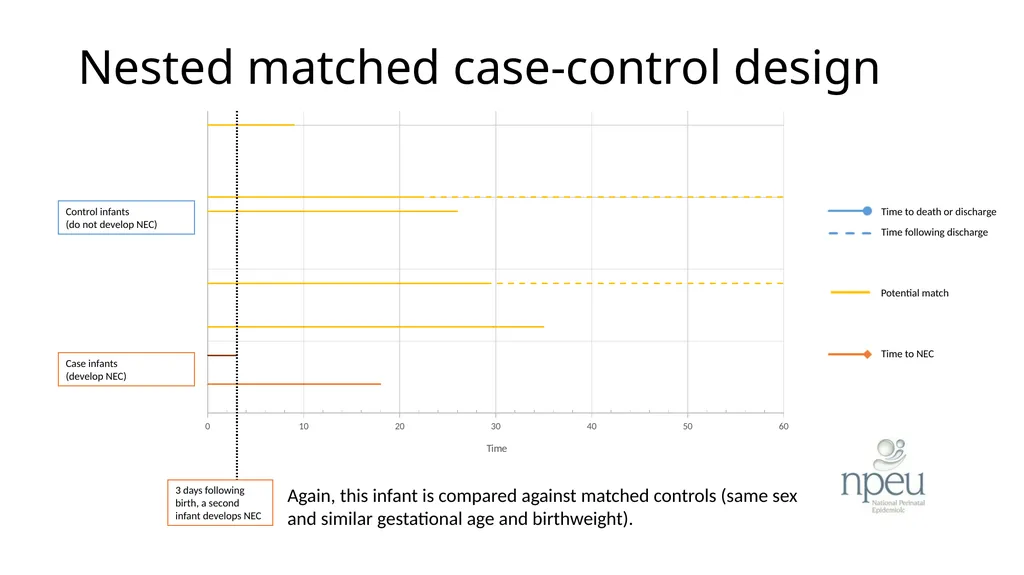ADEPT ENCORE A nested case-control study analysis - slide 13 of 21