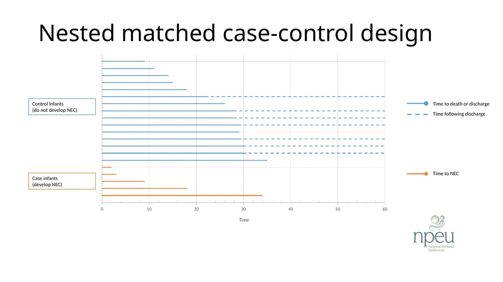 ADEPT ENCORE A nested case-control study analysis - slide 7 of 21