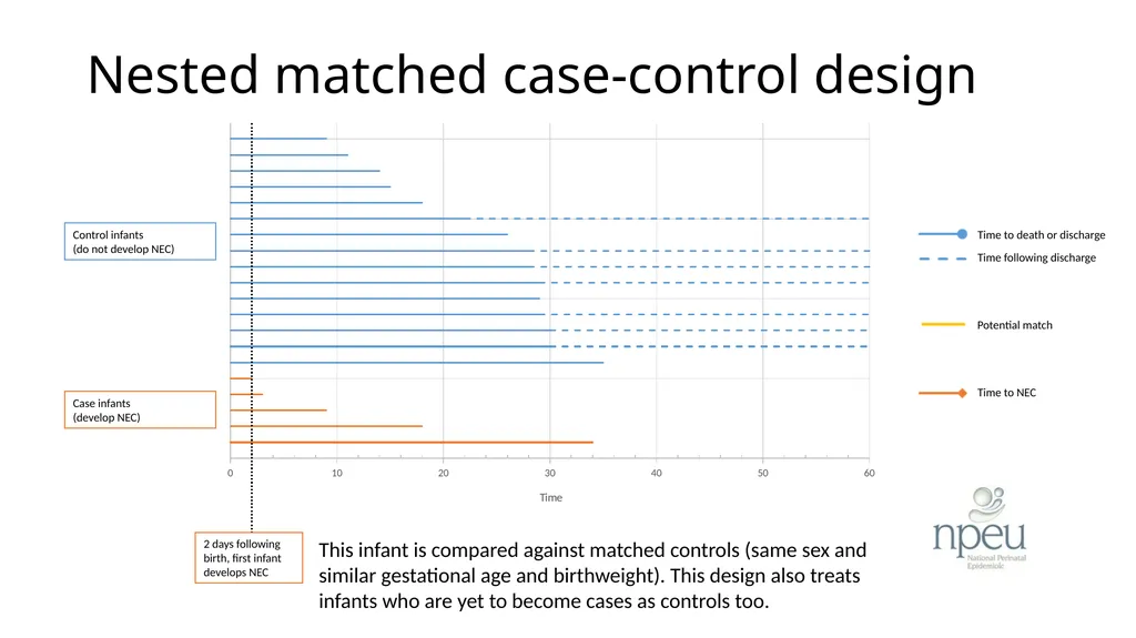 ADEPT ENCORE A nested case-control study analysis - slide 8 of 21