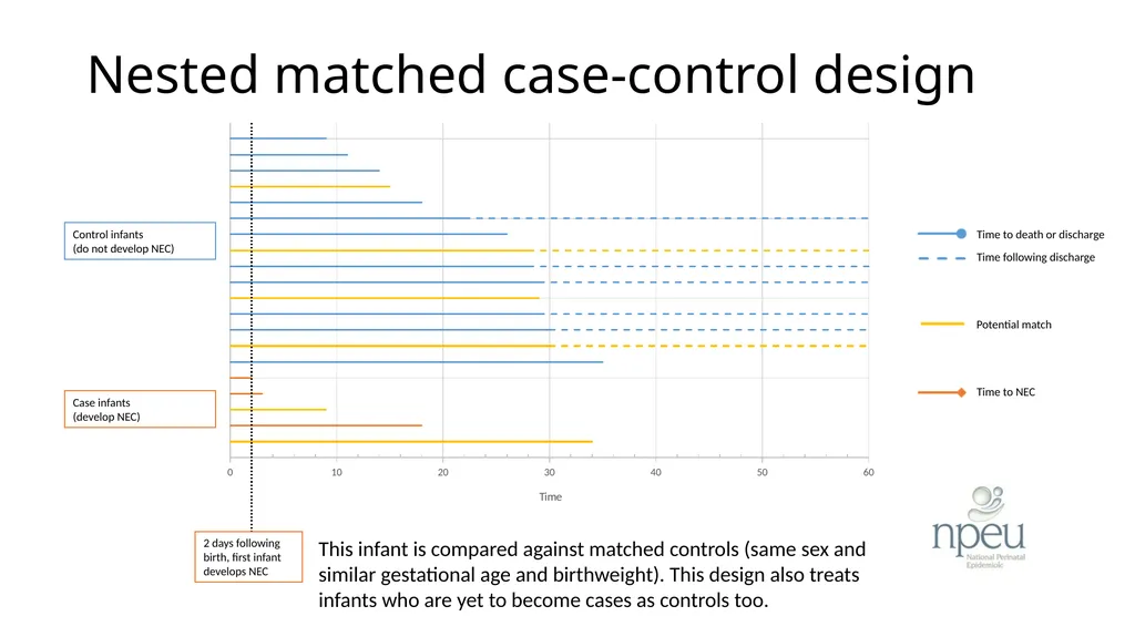 ADEPT ENCORE A nested case-control study analysis - slide 9 of 21