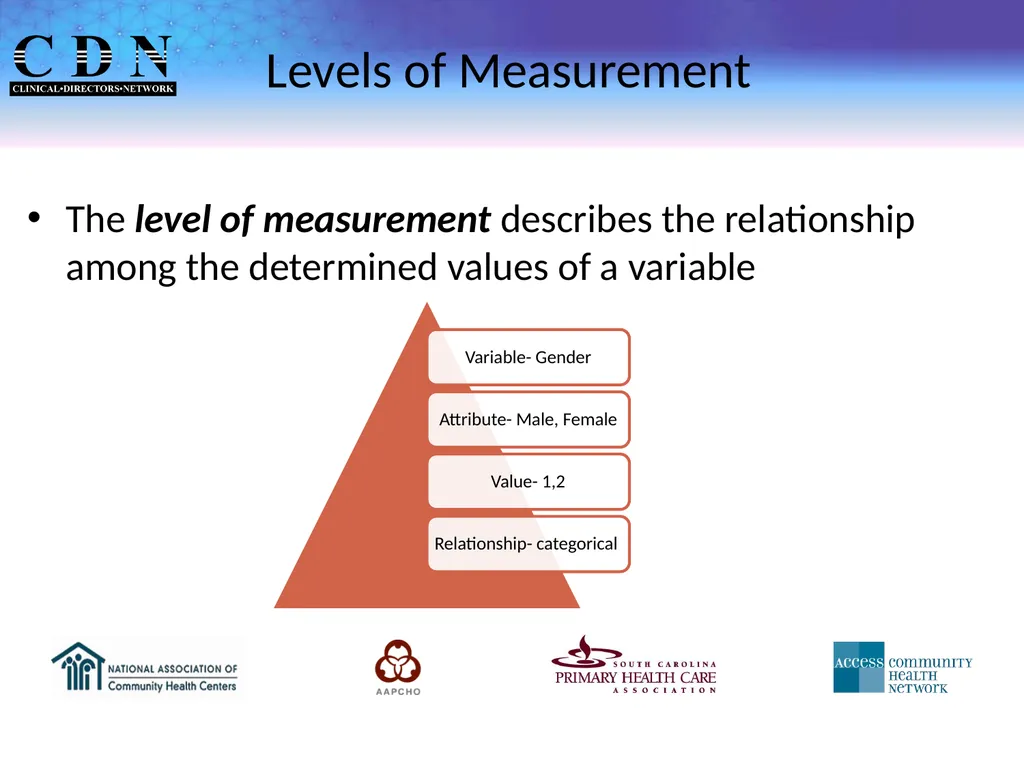 Session 4: Measurement, Measurement Error, and - slide 7 of 32