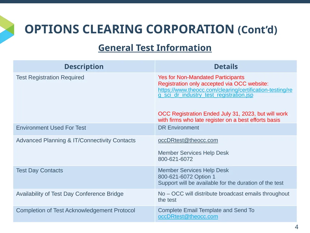 OPTIONS CLEARING CORPORATION Overview OCC’s - slide 4 of 7