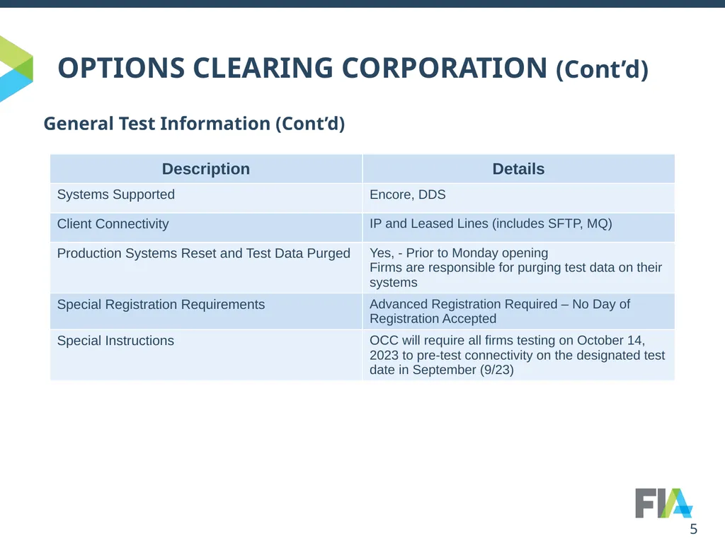 OPTIONS CLEARING CORPORATION Overview OCC’s - slide 5 of 7