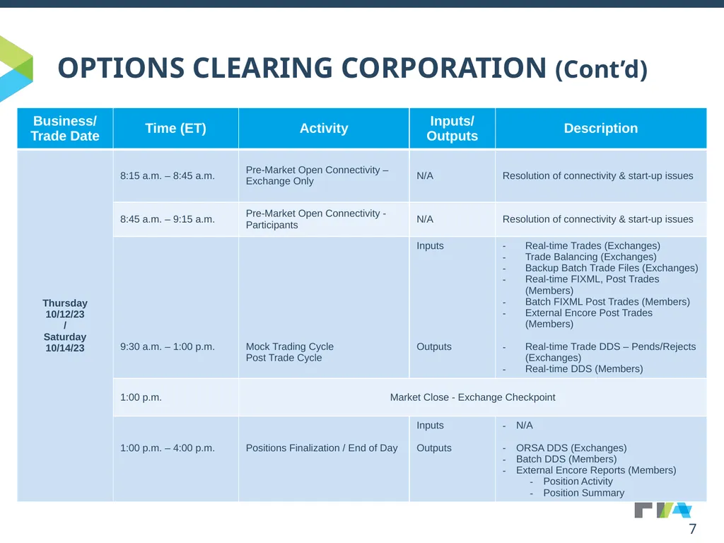 OPTIONS CLEARING CORPORATION Overview OCC’s - slide 7 of 7