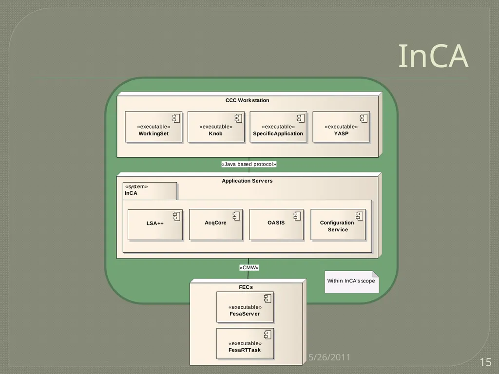 CO@L4BCC I.Kozsar BE/CO Overview Control System - slide 15 of 17