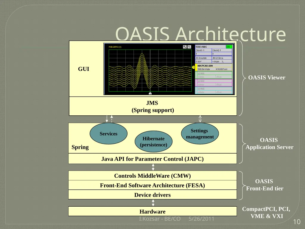 CO@L4BCC I.Kozsar BE/CO Overview Control System - slide 10 of 17