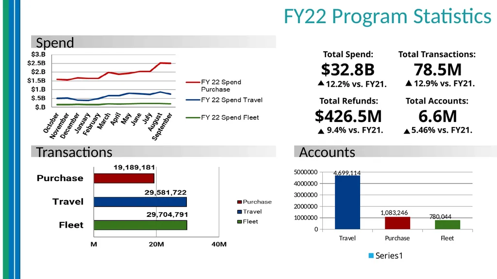 Travel Management Essentials GSA SmartPay® Erin - slide 4 of 40