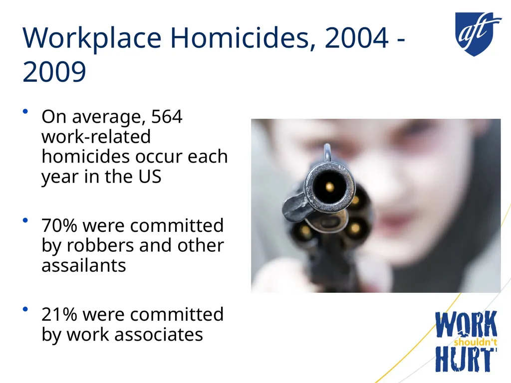 Workplace Violence “This material was produced - slide 7 of 10