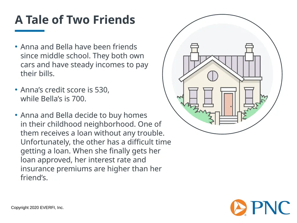 Credit Scores and Reports Workshop Goals Explore - slide 5 of 23