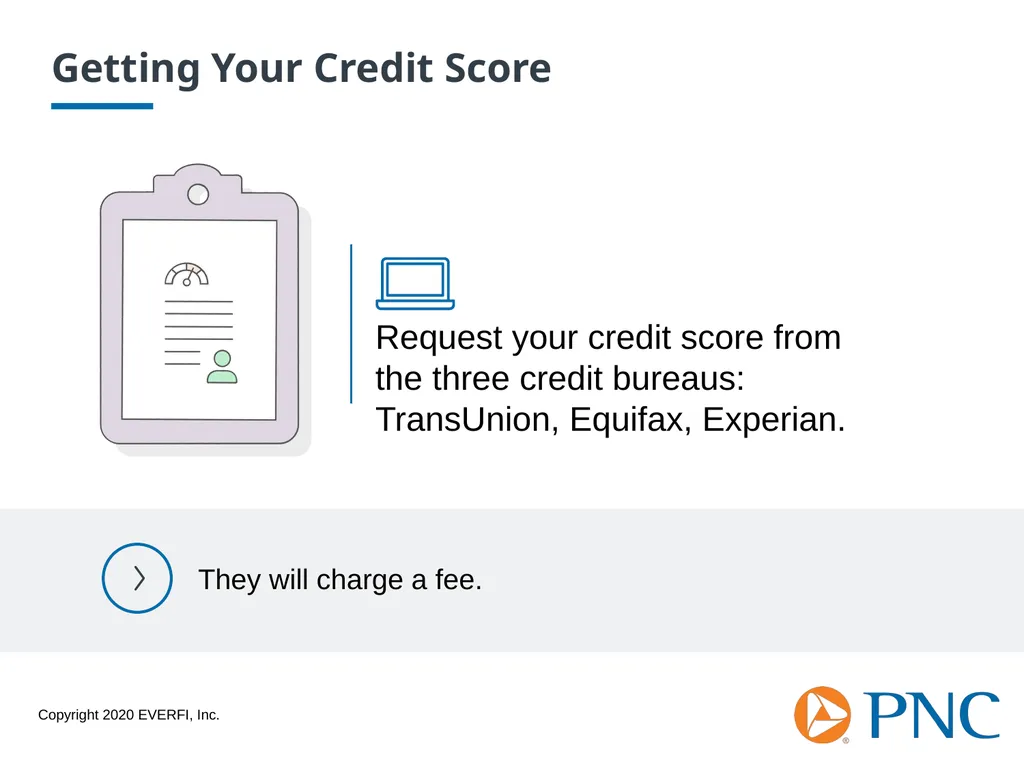 Credit Scores and Reports Workshop Goals Explore - slide 12 of 23