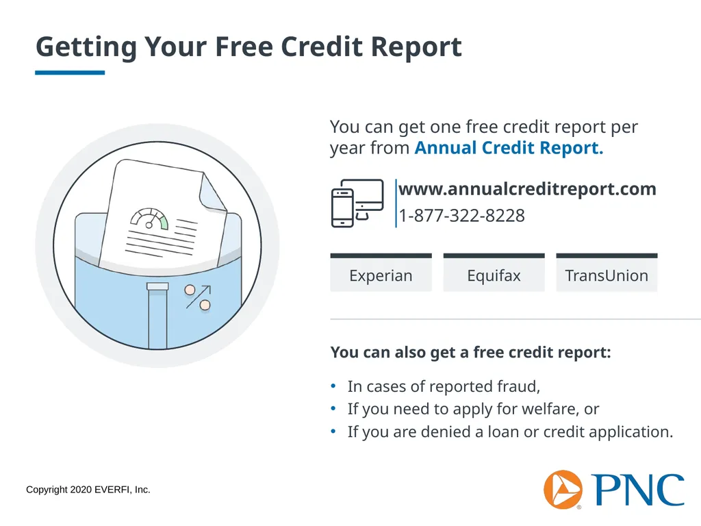 Credit Scores and Reports Workshop Goals Explore - slide 11 of 23