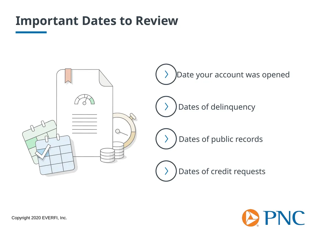 Credit Scores and Reports Workshop Goals Explore - slide 14 of 23