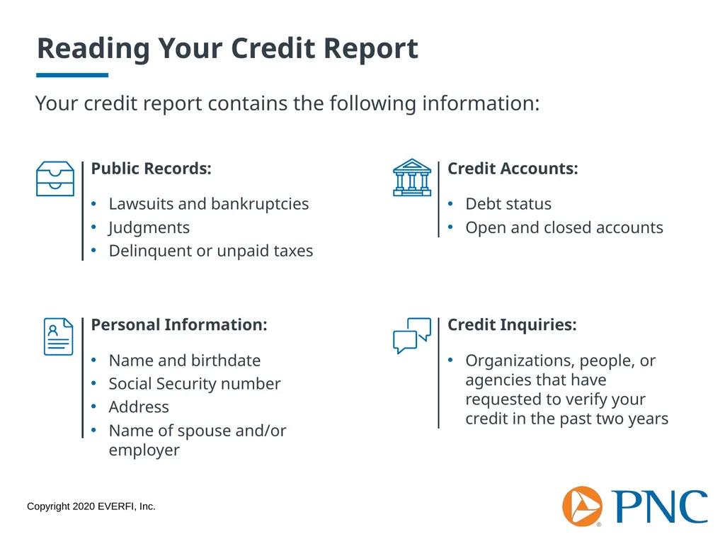 Credit Scores and Reports Workshop Goals Explore - slide 13 of 23