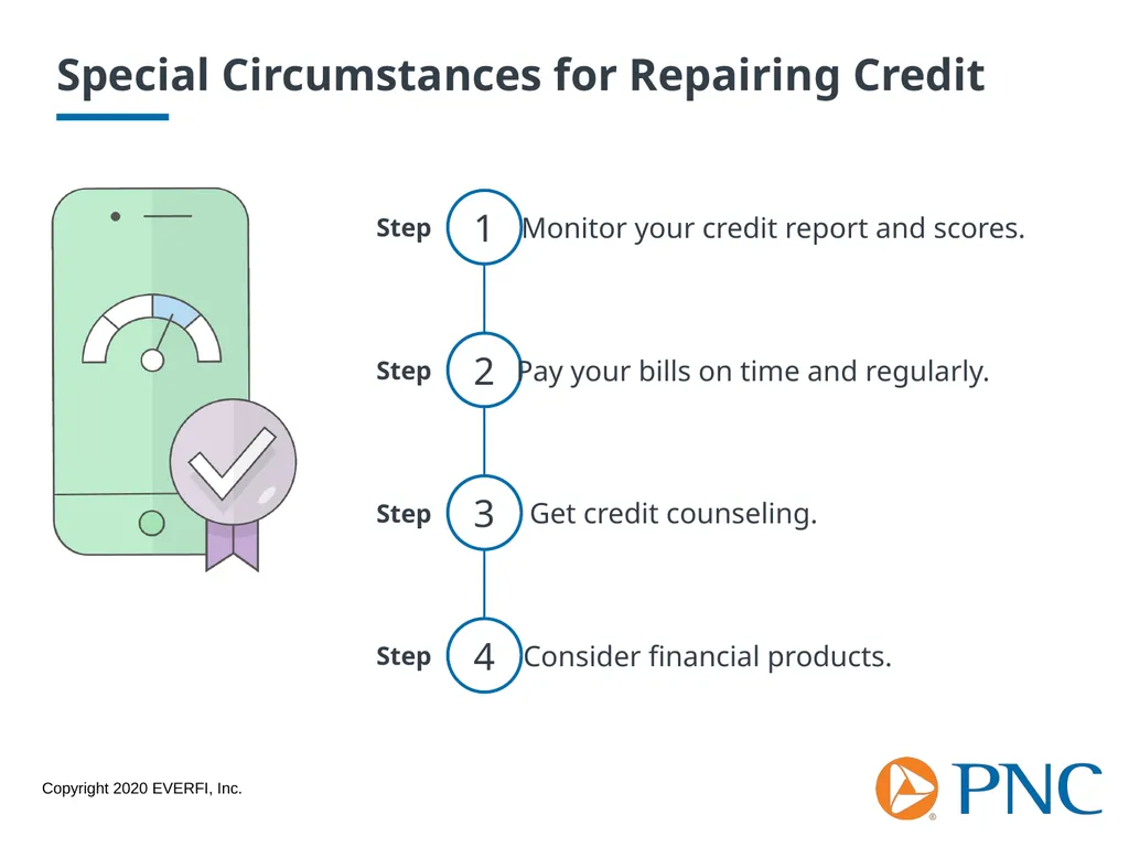 Credit Scores and Reports Workshop Goals Explore - slide 17 of 23