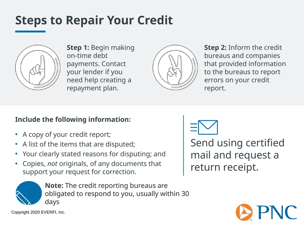 Credit Scores and Reports Workshop Goals Explore - slide 16 of 23