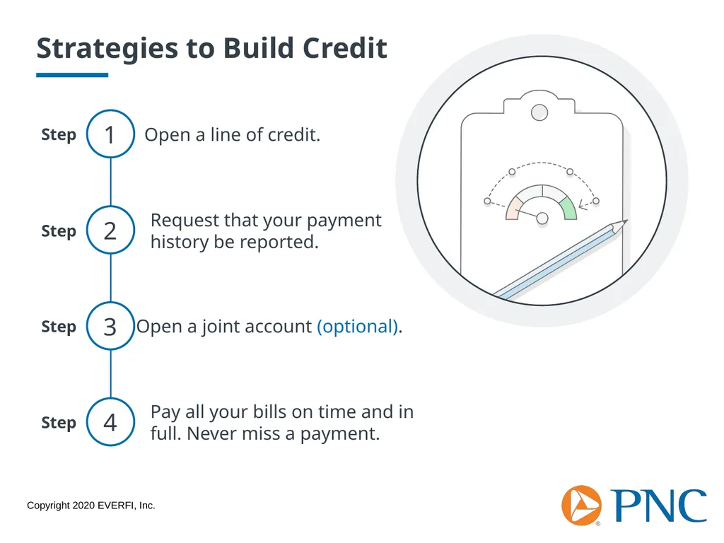 Credit Scores and Reports Workshop Goals Explore - slide 4 of 23