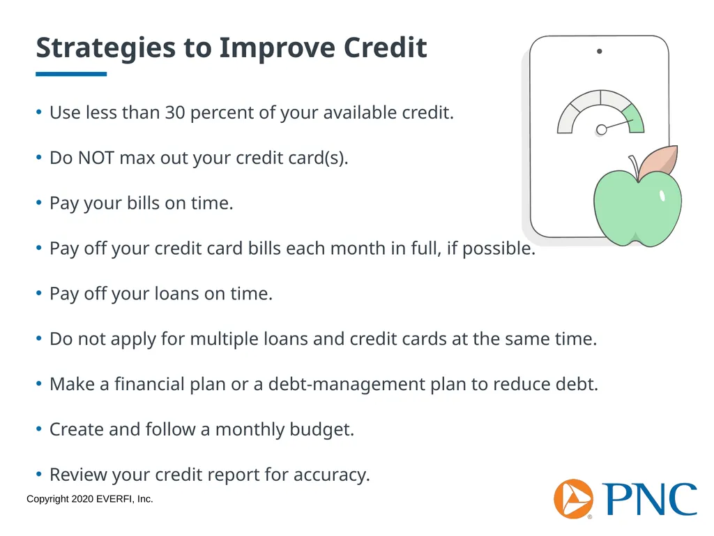 Credit Scores and Reports Workshop Goals Explore - slide 21 of 23
