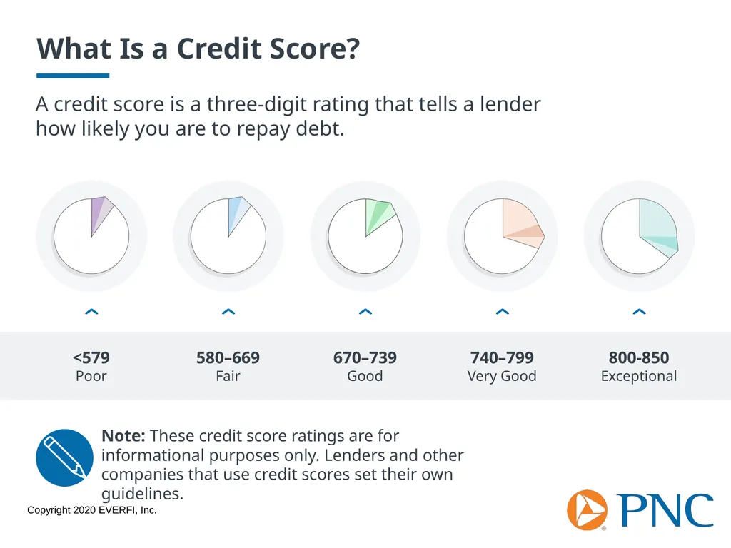 Credit Scores and Reports Workshop Goals Explore - slide 3 of 23