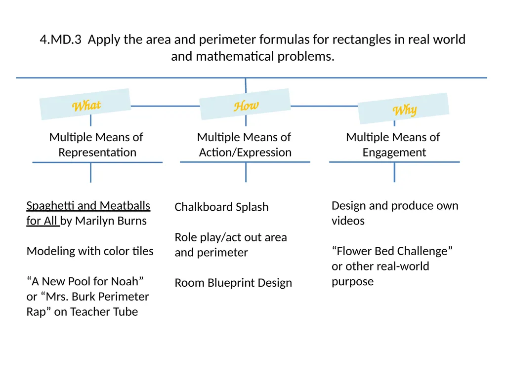 Differentiated Instruction Beginning Teacher - slide 18 of 24