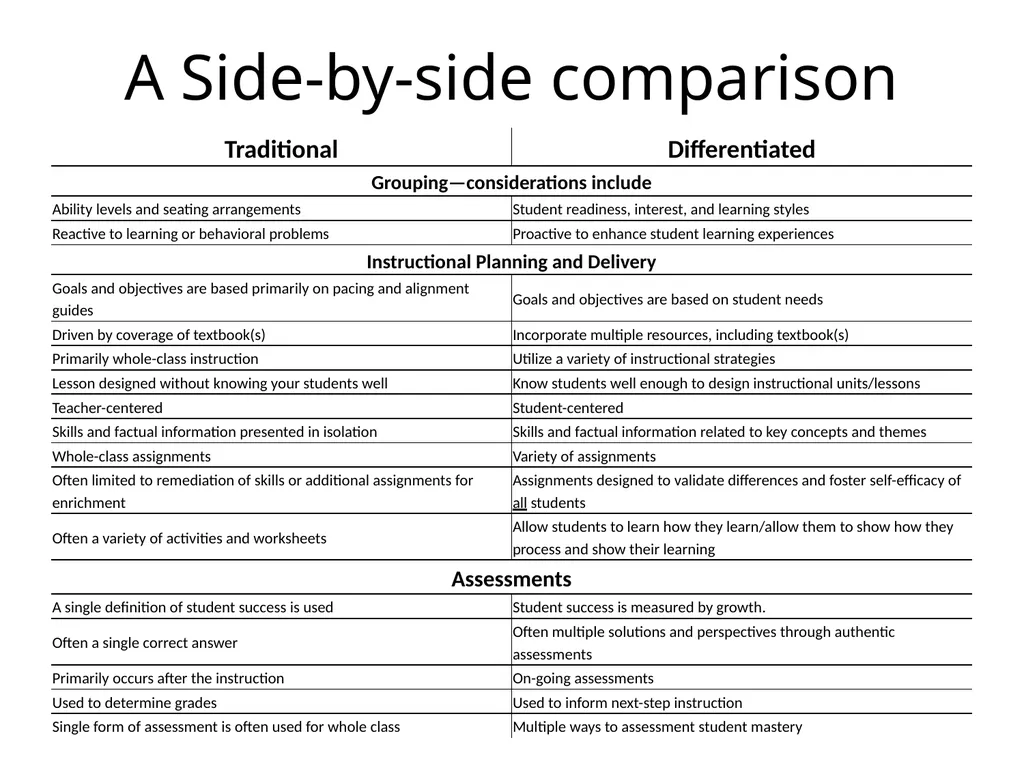 Differentiated Instruction Beginning Teacher - slide 11 of 24