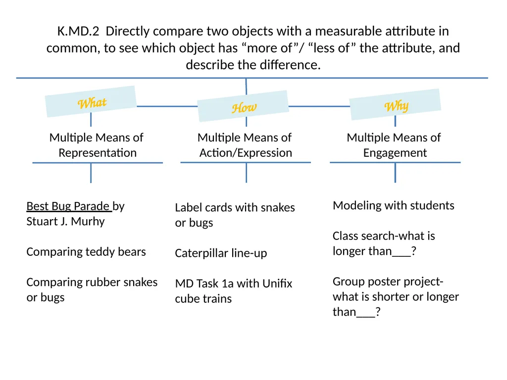 Differentiated Instruction Beginning Teacher - slide 17 of 24