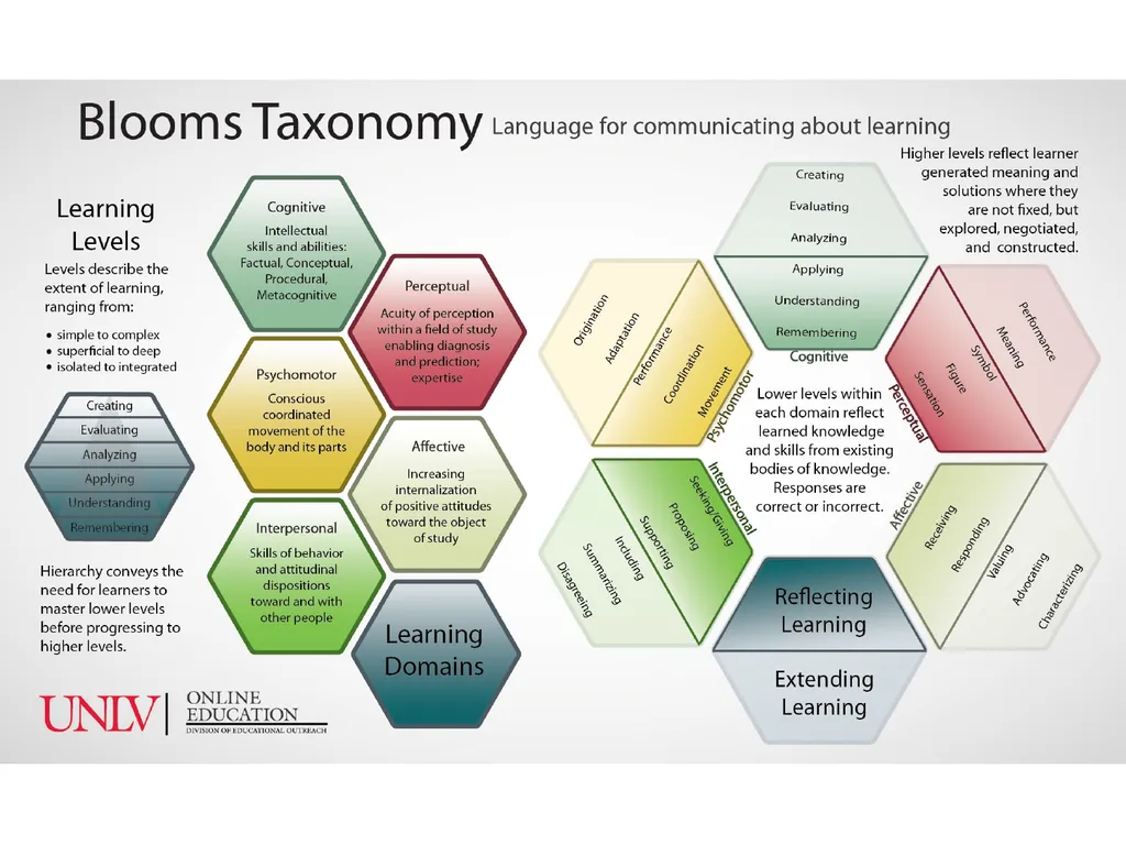 Differentiated Instruction Beginning Teacher - slide 8 of 24
