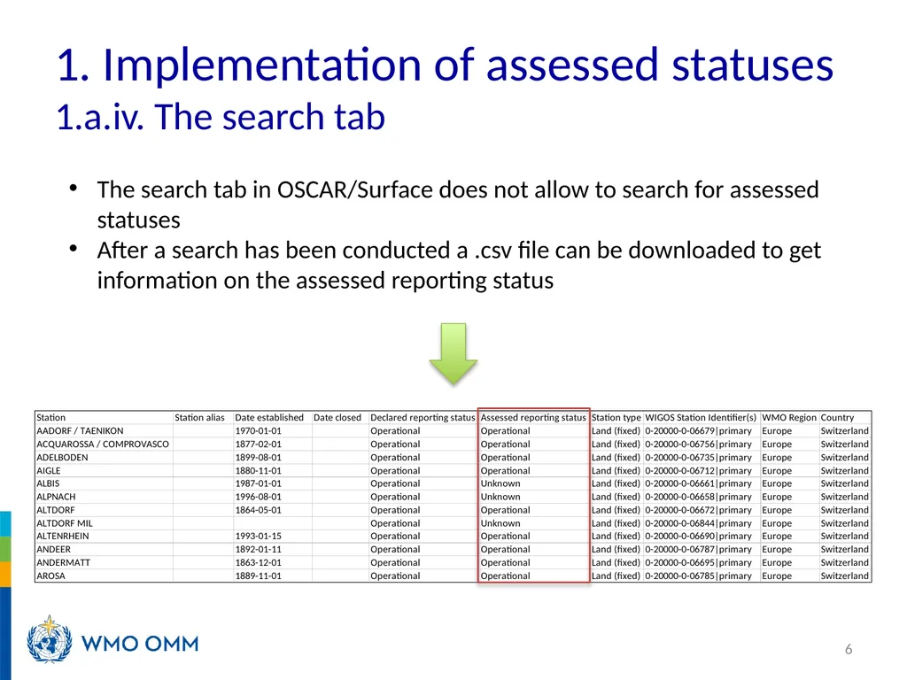 WIGOS Webinar #27 OSCAR/Surface release 1.7.1 WMO - slide 6 of 16