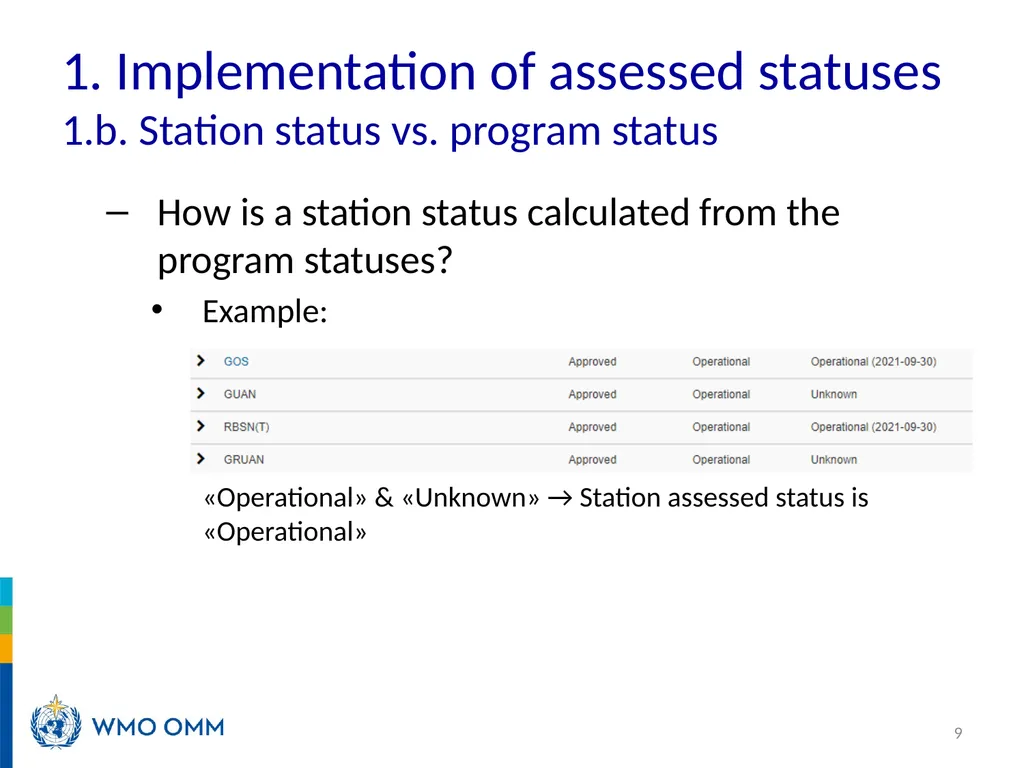 WIGOS Webinar #27 OSCAR/Surface release 1.7.1 WMO - slide 9 of 16