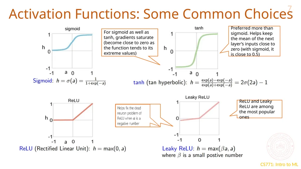 “Deep” Learning CS771: Introduction to Machine - slide 7 of 16