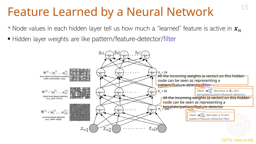 “Deep” Learning CS771: Introduction to Machine - slide 15 of 16
