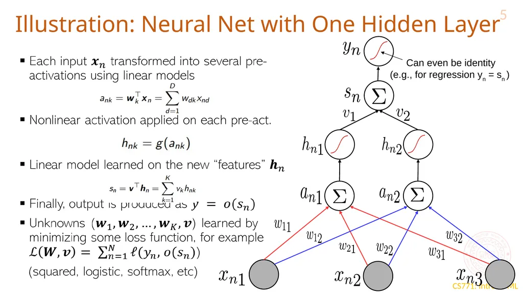 “Deep” Learning CS771: Introduction to Machine - slide 5 of 16
