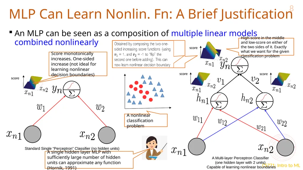 “Deep” Learning CS771: Introduction to Machine - slide 8 of 16