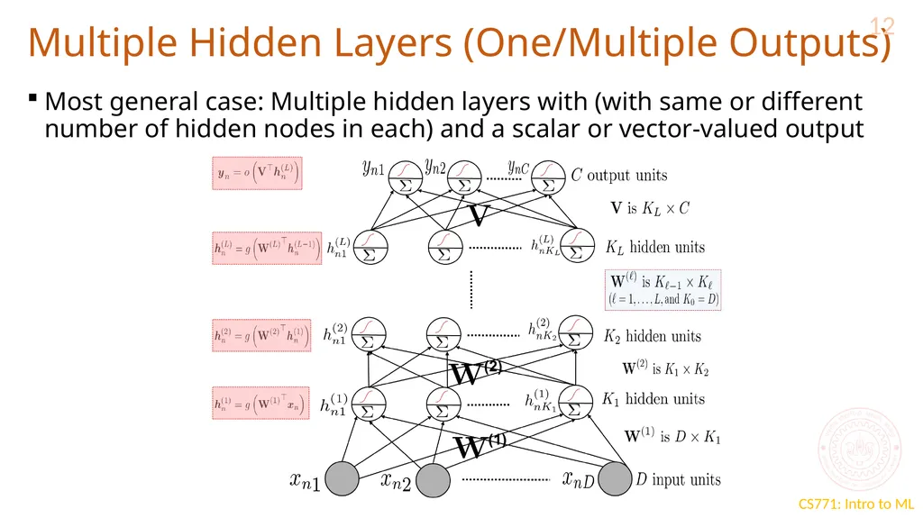 “Deep” Learning CS771: Introduction to Machine - slide 12 of 16
