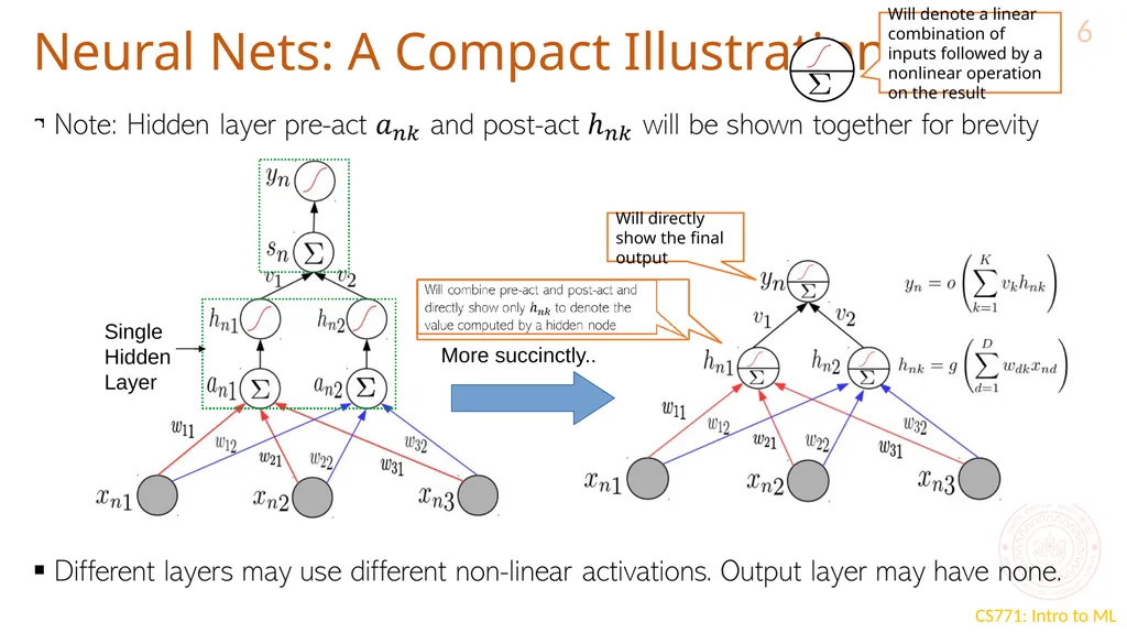 “Deep” Learning CS771: Introduction to Machine - slide 6 of 16