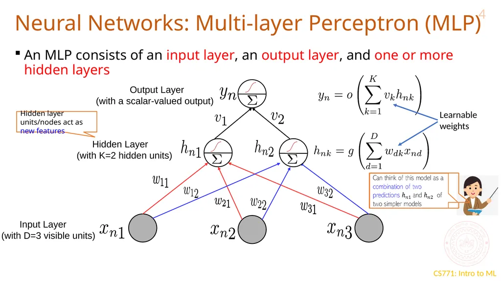 “Deep” Learning CS771: Introduction to Machine - slide 4 of 16