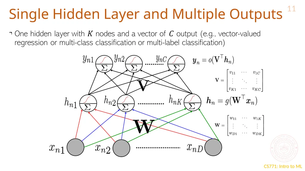 “Deep” Learning CS771: Introduction to Machine - slide 11 of 16