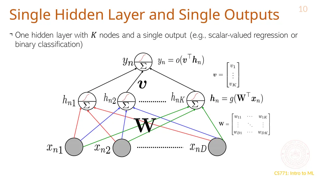 “Deep” Learning CS771: Introduction to Machine - slide 10 of 16