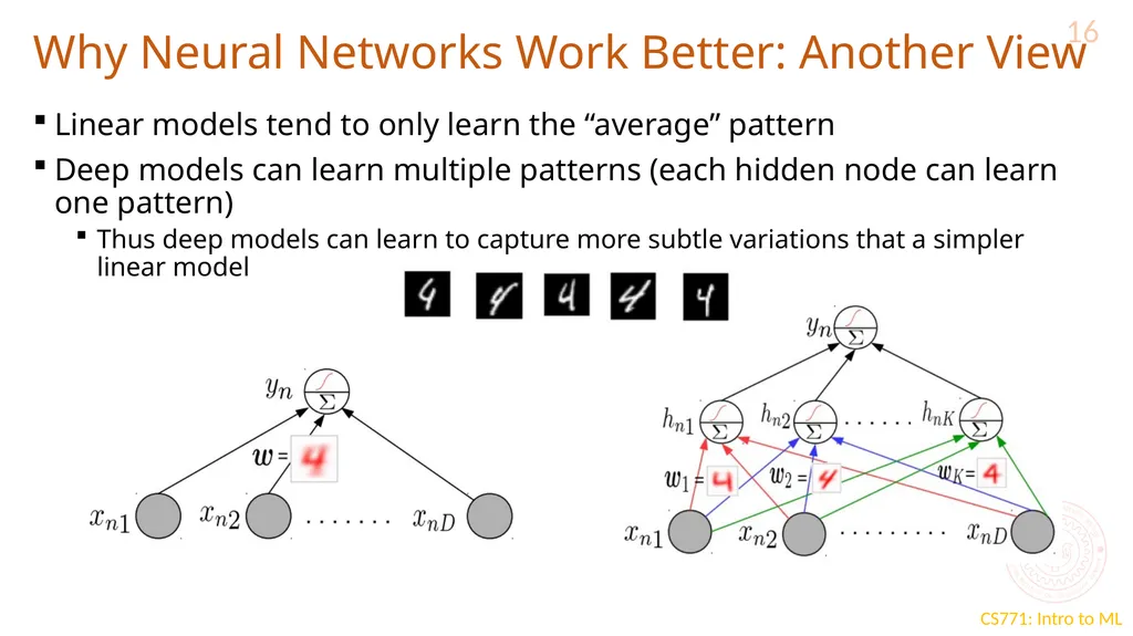 “Deep” Learning CS771: Introduction to Machine - slide 16 of 16