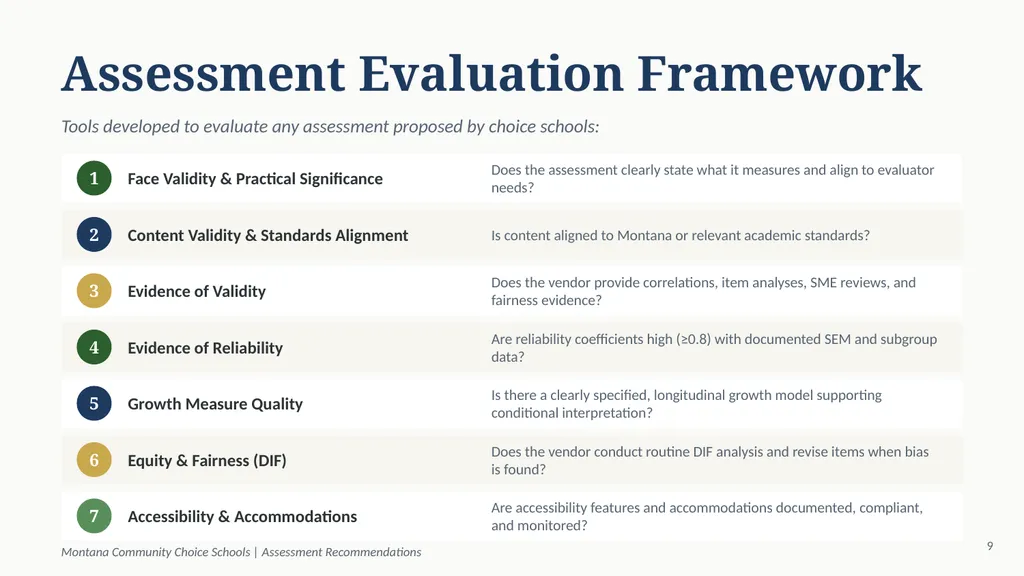 MONTANA COMMUNITY CHOICE SCHOOLS Assessment - slide 11 of 16