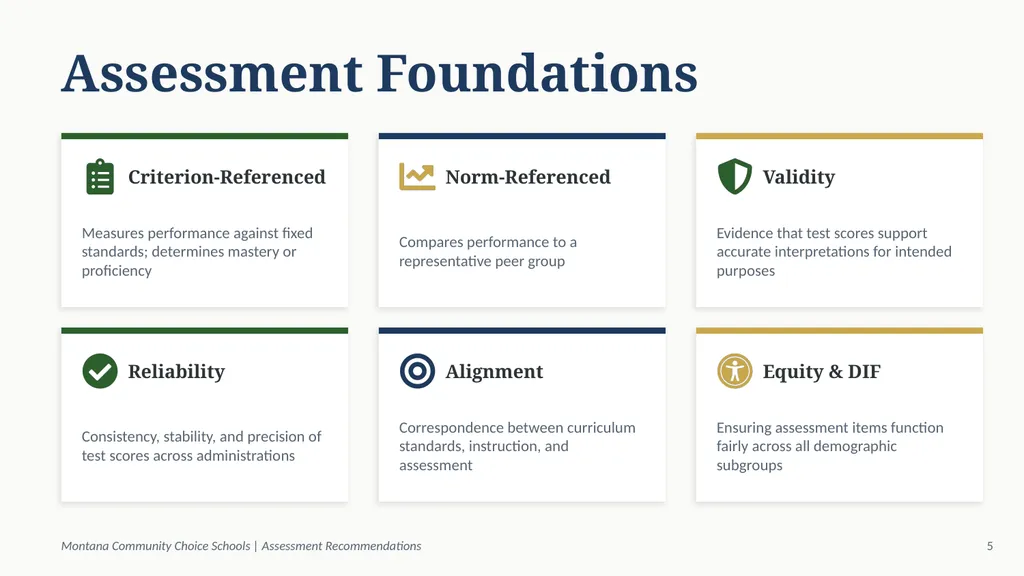 MONTANA COMMUNITY CHOICE SCHOOLS Assessment - slide 7 of 16