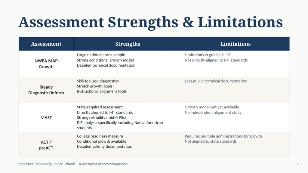 MONTANA COMMUNITY CHOICE SCHOOLS Assessment - slide 9 of 16