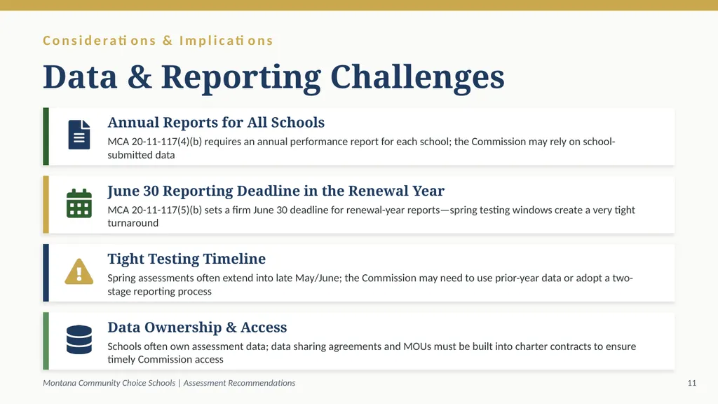 MONTANA COMMUNITY CHOICE SCHOOLS Assessment - slide 13 of 16