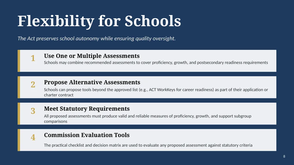 MONTANA COMMUNITY CHOICE SCHOOLS Assessment - slide 10 of 16