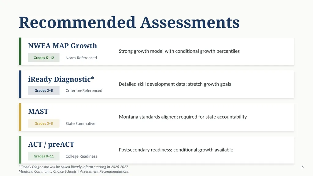MONTANA COMMUNITY CHOICE SCHOOLS Assessment - slide 8 of 16